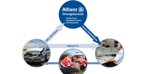 Allianz OrtungsServices